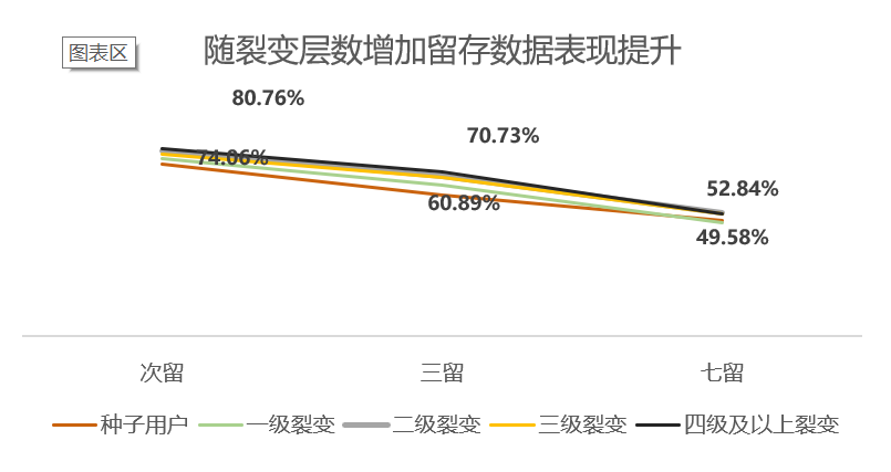 “三无”产品的社区运营之路——妄想山海社区运营复盘